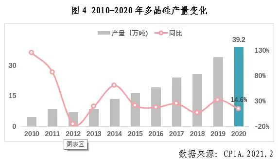 中国光伏行业2020年发展回顾图5