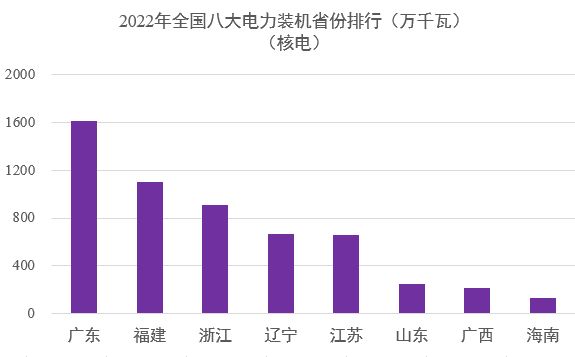 中国电力版图8