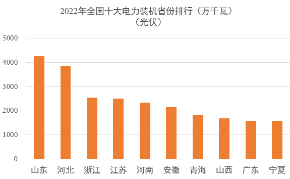 中国电力版图4