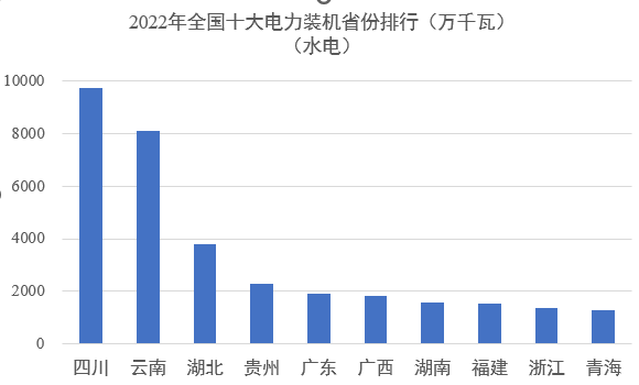 中国电力版图6