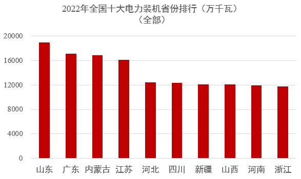 中国电力版图3