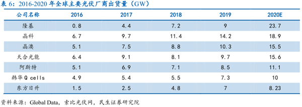 光伏组件设备数据图1