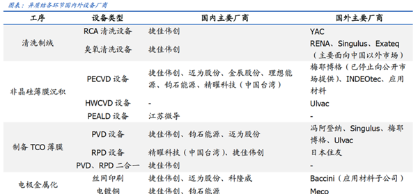 光伏设备投资高潮图8