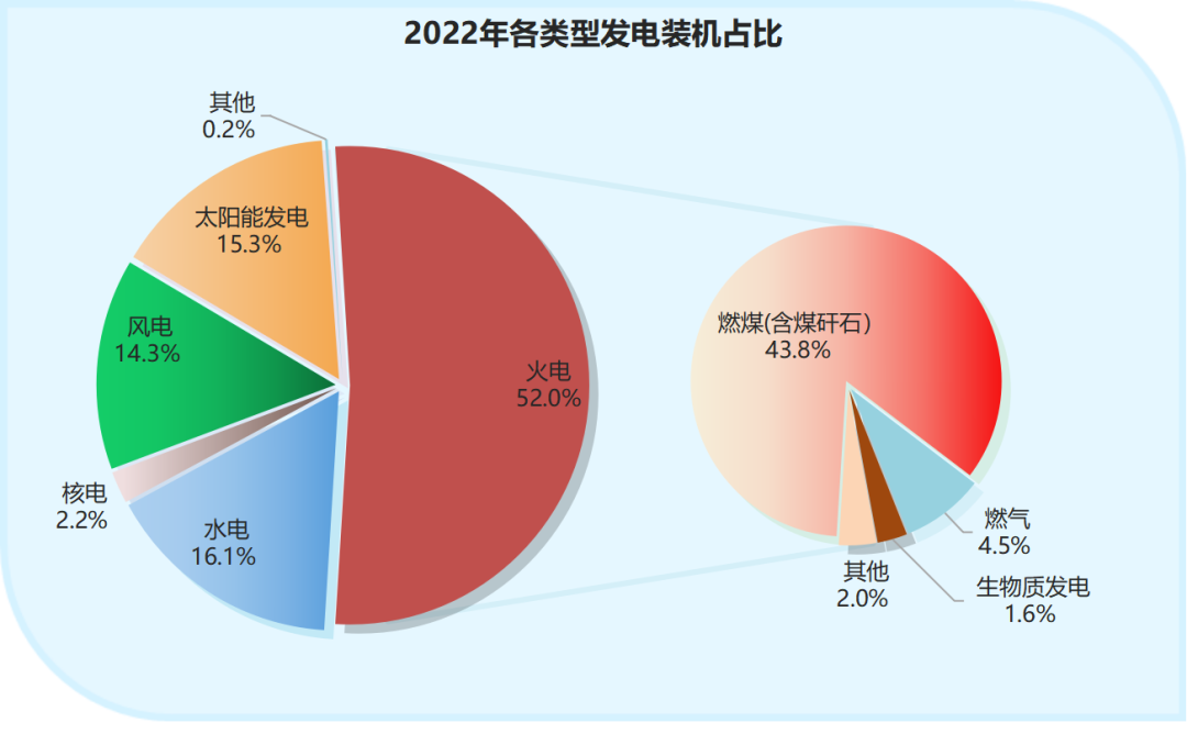 中国电力版图