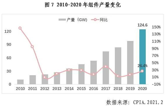 中国光伏行业2020年发展回顾图8