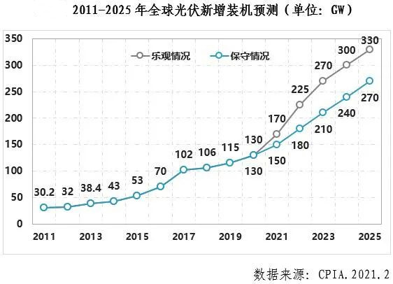 中国光伏行业2021年发展展望_副本