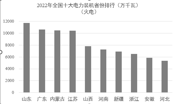 中国电力版图7