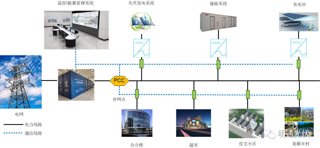 光储充一体化