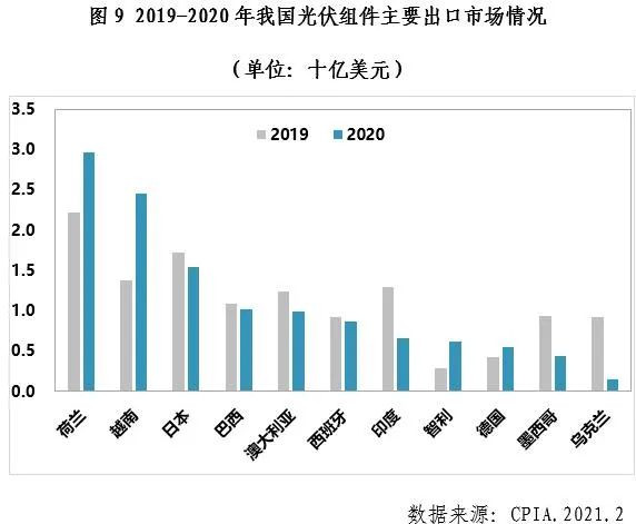 中国光伏行业2020年发展回顾图10