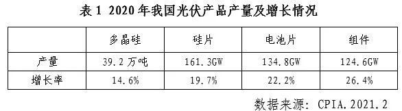 中国光伏行业2020年发展回顾图4