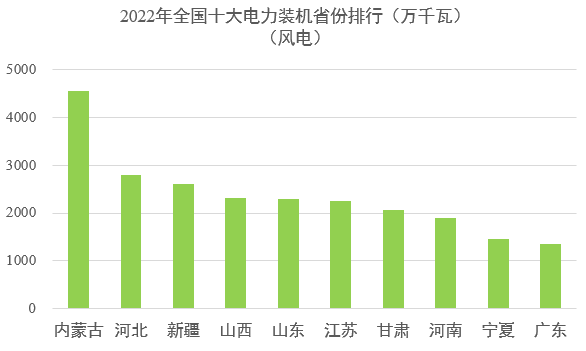 中国电力版图5